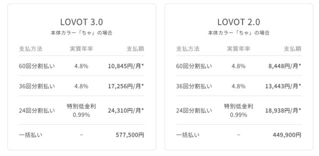 ラボット2.0と3.0の違いは？値段と機能やデザインの差を徹底解説