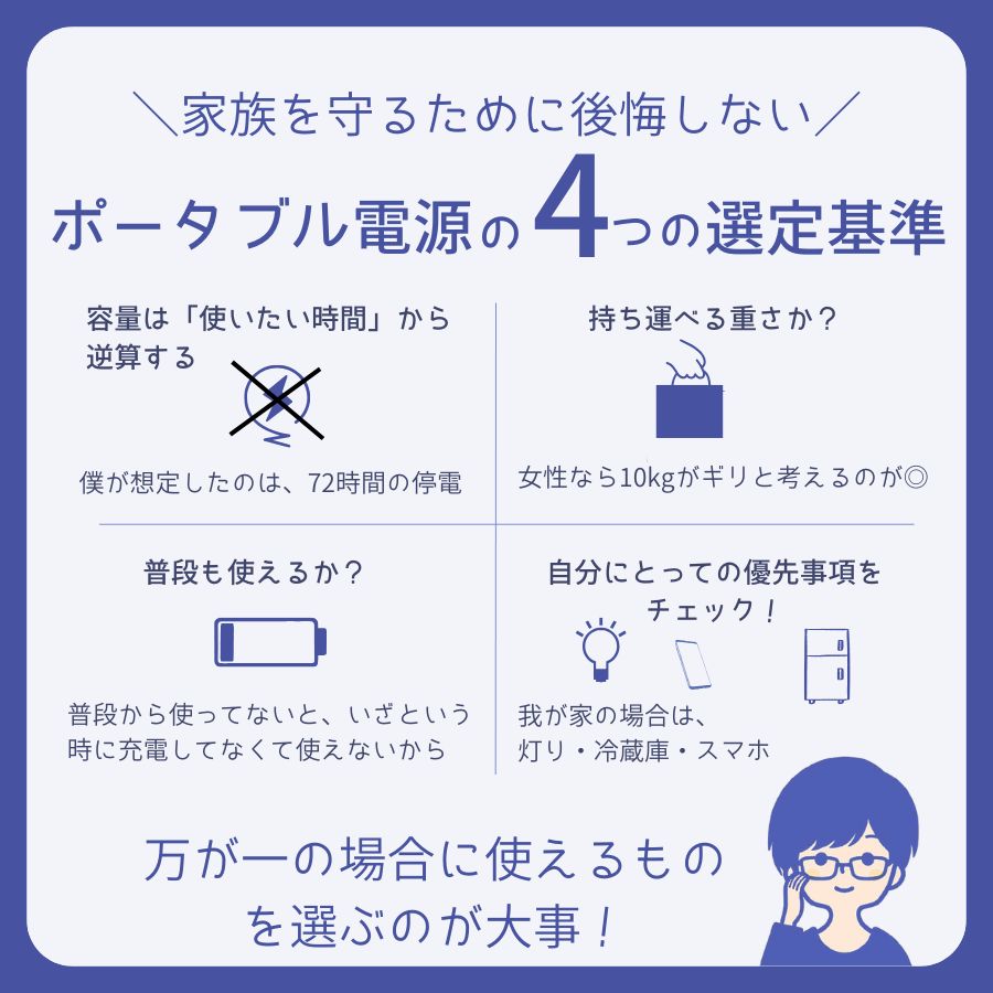 ポータブル電源で後悔した理由｜防災用途の選び方とおすすめモデル