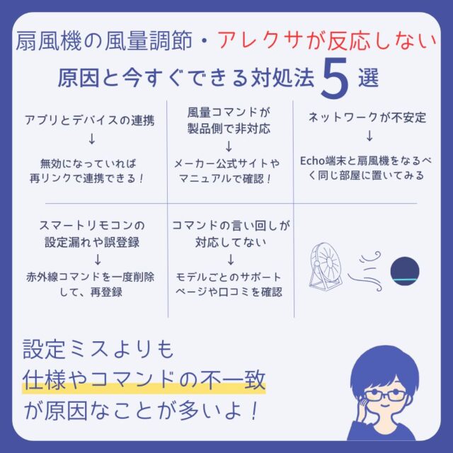 アレクサで扇風機の風量を声で調節！反応しない原因と今すぐできる対処法