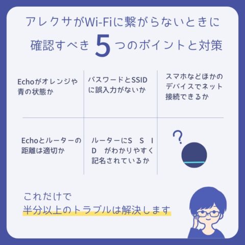 アレクサがWi-Fiに繋がらない原因と対処法【再接続マニュアル】
