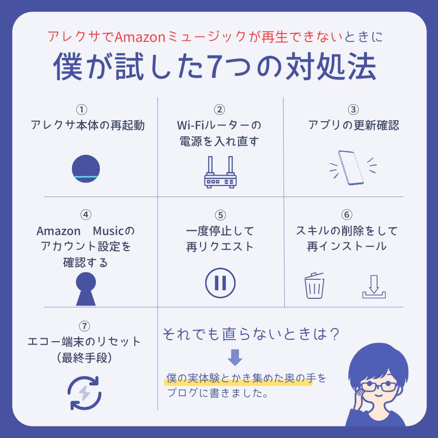 アレクサでAmazonミュージックが急に止まる？僕が再生できないときに試した7つの対処法